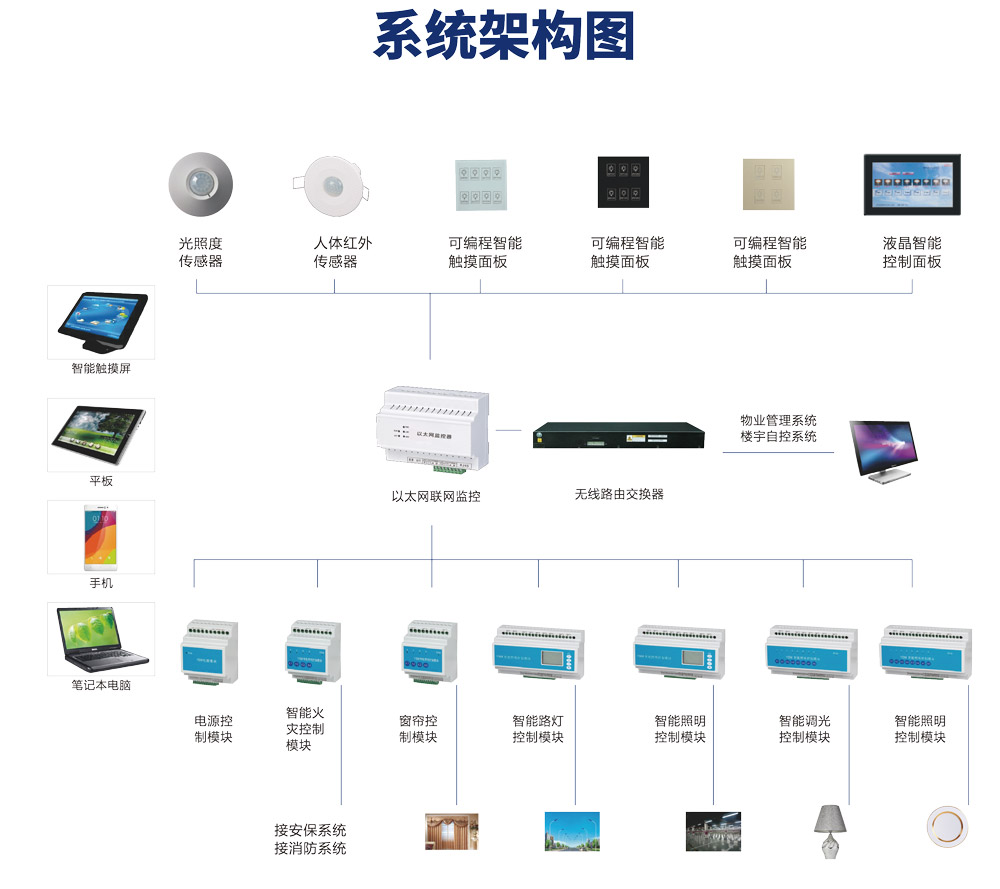 傳統照明有哪些弊端,智能照明系統如何解決痛點?(圖2) 照明.jpg