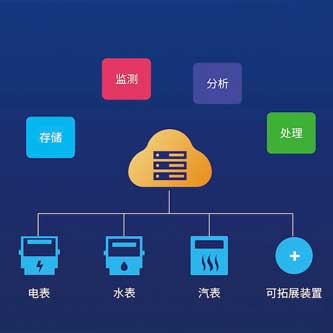 能源在線監測系統 能源在線監測系統