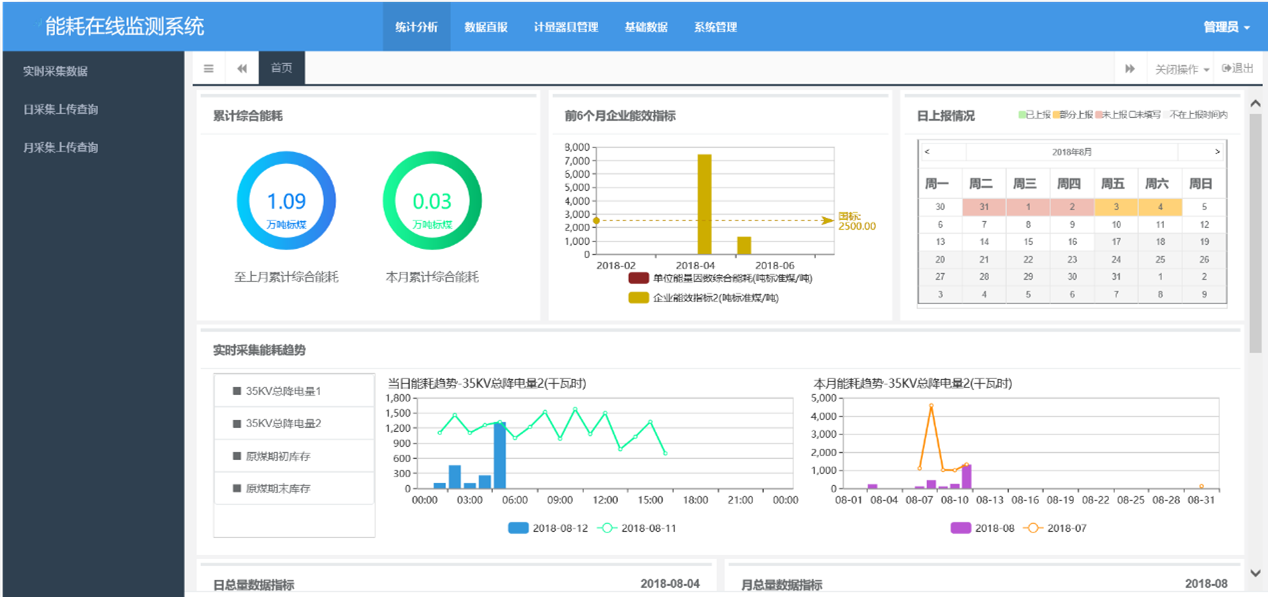能耗在線監測系統 能耗在線監測系統