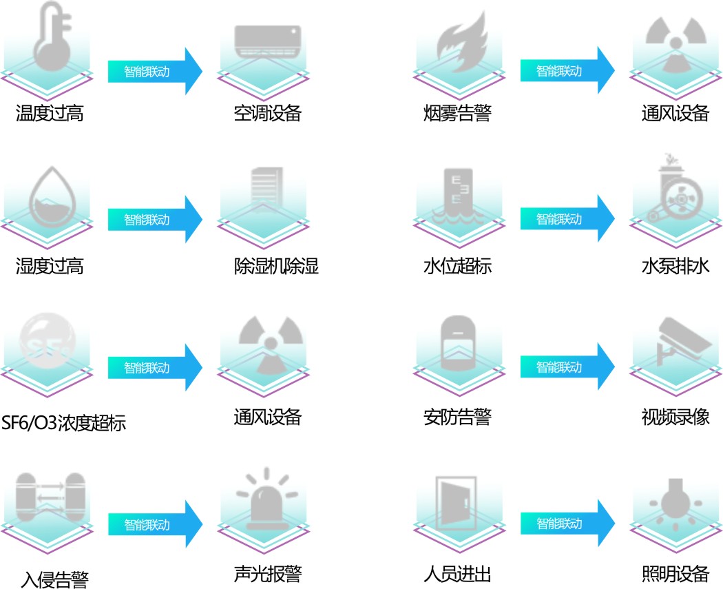 能耗監測管理系統廠家-無人值守配電站智能輔助監控系統 能耗監測管理系統廠家-無人值守配電站智能輔助監控系統