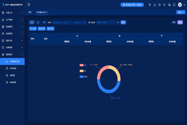能源管理系統針對現代樓宇能源管理的需要！