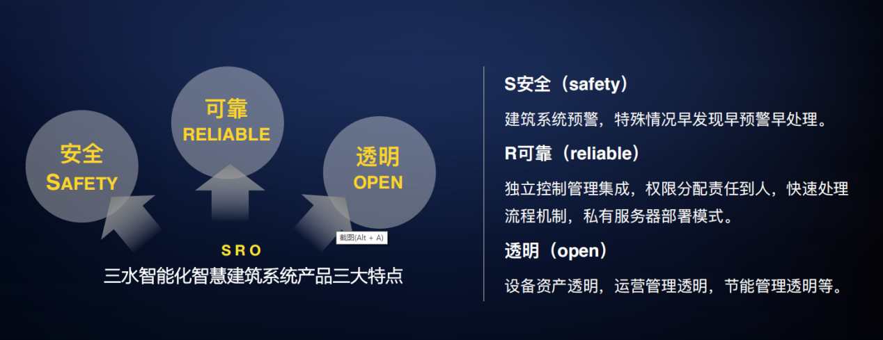 智能化集成系統(IBMS)(圖1) 智能化集成系統(IBMS)(圖1)