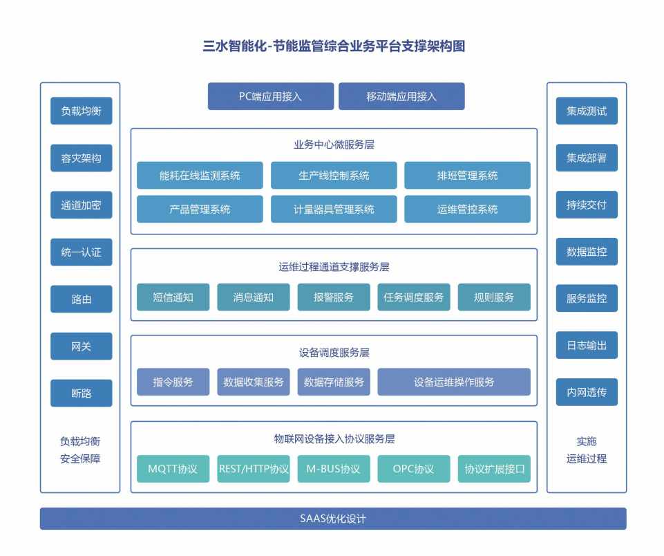 四川省巴中中學公共建筑能耗監測系統項目案例(圖5) 四川省巴中中學公共建筑能耗監測系統項目案例(圖5)