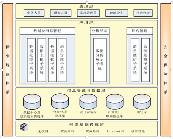 山東軒竹醫藥科技有限公司能耗監測案例(圖2) 山東軒竹醫藥科技有限公司能耗監測案例(圖2)