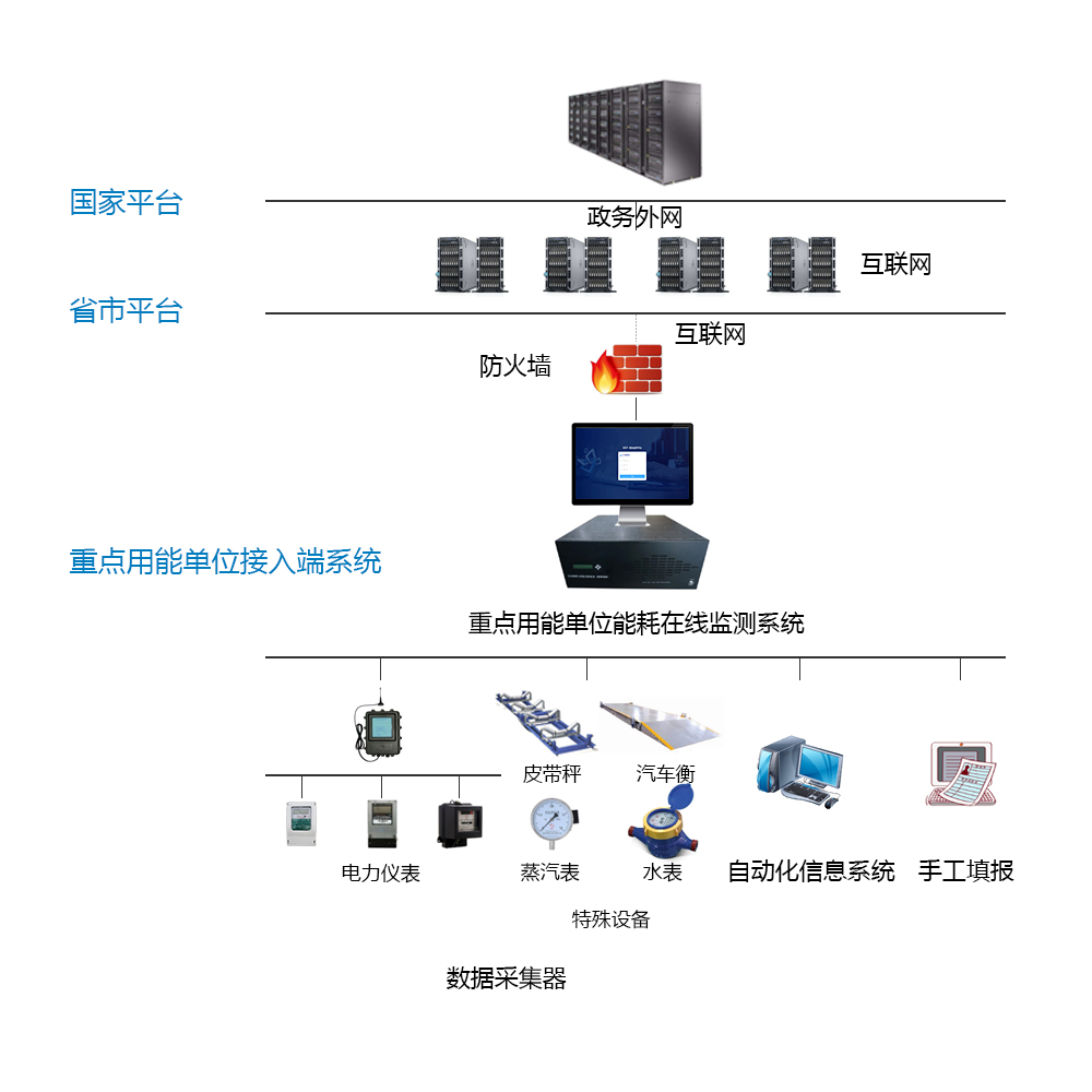 邢臺金隅冀東水泥有限公司能耗監測案例(圖2)