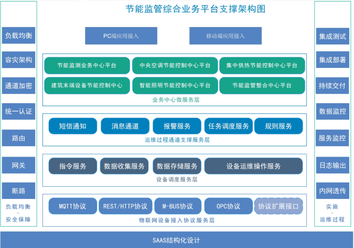 國能南宮生物發(fā)電有限公司能耗監(jiān)測案例(圖2) 國能南宮生物發(fā)電有限公司能耗監(jiān)測案例(圖2)