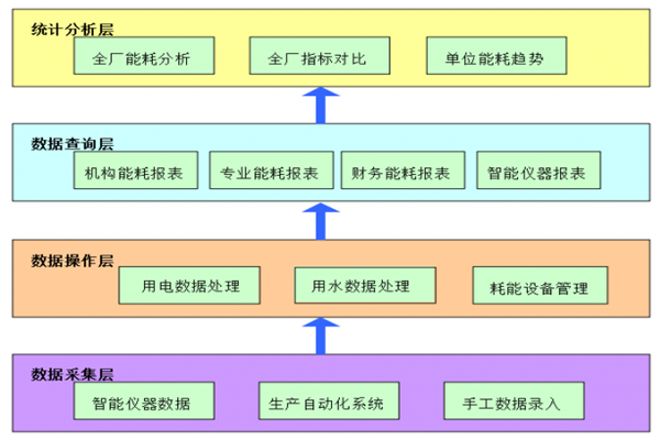 河北金鋒淀粉糖醇有限公司能耗在線監測案例(圖3)