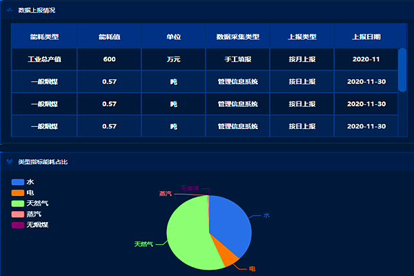 龍星化工股份有限公司能耗監測案例(圖3)
