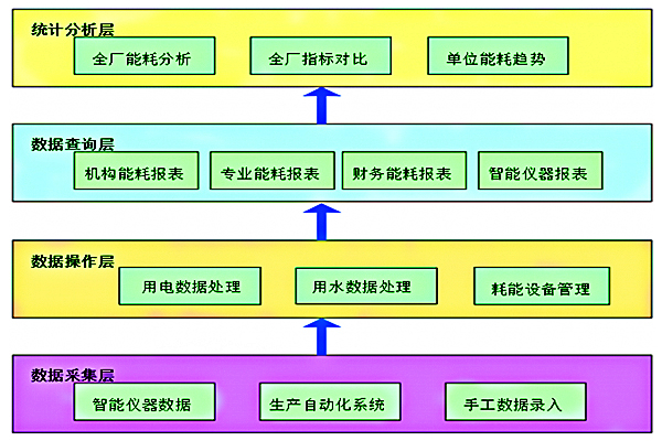 空氣化工產品（邢臺）有限公司能耗在線監測案例(圖2)